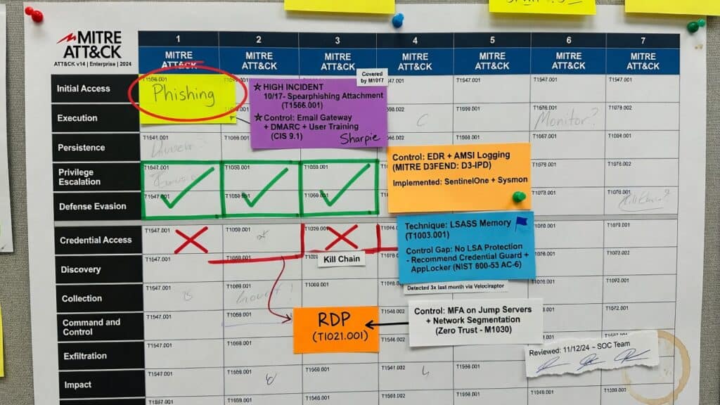 MITRE ATT&CK matrix used for threat modeling MITRE ATT&CK STRIDE Diamond Model
